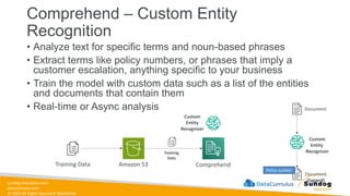sundog-education.com
datacumulus.com
© 2024 All Rights Reserved Worldwide
Comprehend – Custom Entity
Recognition
• Analyze text for specific terms and noun-based phrases
• Extract terms like policy numbers, or phrases that imply a
customer escalation, anything specific to your business
• Train the model with custom data such as a list of the entities
and documents that contain them
• Real-time or Async analysis
Amazon S3
Training Data Comprehend
Custom
Entity
Recognizer
Training
Data
Custom
Entity
Recognizer
Document
Document
(tagged)
Policy number
 
