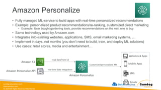 sundog-education.com
datacumulus.com
© 2024 All Rights Reserved Worldwide
Amazon Personalize
• Fully managed ML-service to build apps with real-time personalized recommendations
• Example: personalized product recommendations/re-ranking, customized direct marketing
• Example: User bought gardening tools, provide recommendations on the next one to buy
• Same technology used by Amazon.com
• Integrates into existing websites, applications, SMS, email marketing systems, …
• Implement in days, not months (you don’t need to build, train, and deploy ML solutions)
• Use cases: retail stores, media and entertainment…
Amazon S3
Amazon Personalize API
read data from S3
real-time data integration
Amazon Personalize
Customized personalized API
Websites & Apps
Mobile Apps
SMS
Emails
 