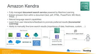 sundog-education.com
datacumulus.com
© 2024 All Rights Reserved Worldwide
Amazon Kendra
• Fully managed document search service powered by Machine Learning
• Extract answers from within a document (text, pdf, HTML, PowerPoint, MS Word,
FAQs…)
• Natural language search capabilities
• Learn from user interactions/feedback to promote preferred results (Incremental
Learning)
• Ability to manually fine-tune search results (importance of data, freshness, custom, …)
Data Sources
Amazon S3 Amazon RDS Google Drive MS SharePoint
MS OneDrive
3rd party,
APNs,
Custom
Knowledge Index
(powered by ML)
Amazon Kendra
indexing
User
Where is the IT support desk?
1st floor
 