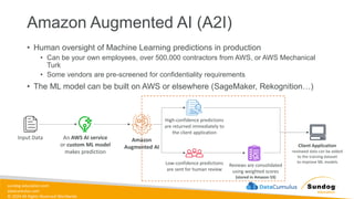 sundog-education.com
datacumulus.com
© 2024 All Rights Reserved Worldwide
Amazon Augmented AI (A2I)
• Human oversight of Machine Learning predictions in production
• Can be your own employees, over 500,000 contractors from AWS, or AWS Mechanical
Turk
• Some vendors are pre-screened for confidentiality requirements
• The ML model can be built on AWS or elsewhere (SageMaker, Rekognition…)
Amazon
Augmented AI
Input Data An AWS AI service
or custom ML model
makes prediction
High-confidence predictions
are returned immediately to
the client application
Low-confidence predictions
are sent for human review
Reviews are consolidated
using weighted scores
(stored in Amazon S3)
Client Application
reviewed data can be added
to the training dataset
to improve ML models
 