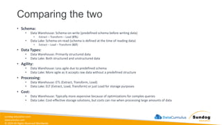sundog-education.com
datacumulus.com
© 2024 All Rights Reserved Worldwide
Comparing the two
• Schema:
• Data Warehouse: Schema-on-write (predefined schema before writing data)
• Extract – Transform – Load (ETL)
• Data Lake: Schema-on-read (schema is defined at the time of reading data)
• Extract – Load – Transform (ELT)
• Data Types:
• Data Warehouse: Primarily structured data
• Data Lake: Both structured and unstructured data
• Agility:
• Data Warehouse: Less agile due to predefined schema
• Data Lake: More agile as it accepts raw data without a predefined structure
• Processing:
• Data Warehouse: ETL (Extract, Transform, Load)
• Data Lake: ELT (Extract, Load, Transform) or just Load for storage purposes
• Cost:
• Data Warehouse: Typically more expensive because of optimizations for complex queries
• Data Lake: Cost-effective storage solutions, but costs can rise when processing large amounts of data
 