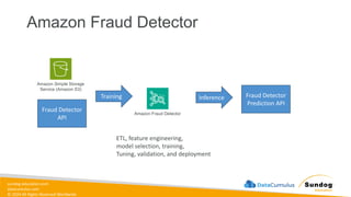 sundog-education.com
datacumulus.com
© 2024 All Rights Reserved Worldwide
Amazon Fraud Detector
Amazon Fraud Detector
Amazon Simple Storage
Service (Amazon S3)
Fraud Detector
API
ETL, feature engineering,
model selection, training,
Tuning, validation, and deployment
Fraud Detector
Prediction API
Training Inference
 