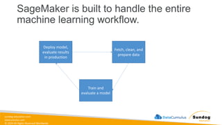 sundog-education.com
datacumulus.com
© 2024 All Rights Reserved Worldwide
SageMaker is built to handle the entire
machine learning workflow.
Fetch, clean, and
prepare data
Train and
evaluate a model
Deploy model,
evaluate results
in production
 