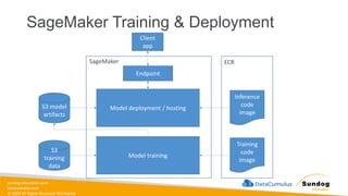 sundog-education.com
datacumulus.com
© 2024 All Rights Reserved Worldwide
SageMaker Training & Deployment
Endpoint
Client
app
Model deployment / hosting
Model training
S3 model
artifacts
S3
training
data
Inference
code
image
Training
code
image
SageMaker ECR
 
