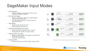 sundog-education.com
datacumulus.com
© 2024 All Rights Reserved Worldwide
SageMaker Input Modes
• S3 File Mode
• Default; copies training data from S3 to local
directory in Docker container
• S3 Fast File Mode
• Akin to “pipe mode”; training can begin without
waiting to download data
• Can do random access, but works best with
sequential access
• Pipe Mode
• Streams data directly from S3
• Mainly replaced by Fast File
• Amazon S3 Express One Zone
• High-performance storage class in one AZ
• Works with file, fast file, and pipe modes
• Amazon FSx for Lustre
• Scales to 100’s of GB of throughput and millions of
IOPS with low latency
• Single AZ, requires VPC
• Amazon EFS
• Requires data to be in EFS already, requires VPC
https://docs.aws.amazon.com/sagemaker/latest/dg/model-access-training-data.html
 