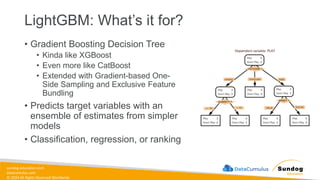 sundog-education.com
datacumulus.com
© 2024 All Rights Reserved Worldwide
LightGBM: What’s it for?
• Gradient Boosting Decision Tree
• Kinda like XGBoost
• Even more like CatBoost
• Extended with Gradient-based One-
Side Sampling and Exclusive Feature
Bundling
• Predicts target variables with an
ensemble of estimates from simpler
models
• Classification, regression, or ranking
 
