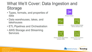 sundog-education.com
datacumulus.com
© 2024 All Rights Reserved Worldwide
What We’ll Cover: Data Ingestion and
Storage
• Types, formats, and properties of
data
• Data warehouses, lakes, and
lakehouses
• ETL Pipelines and Orchestration
• AWS Storage and Streaming
Services
Amazon Elastic Block Store
(Amazon EBS)
Amazon Elastic File System
(Amazon EFS)
Amazon FSx Amazon Simple Storage
Service (Amazon S3)
Amazon Kinesis
 