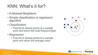 sundog-education.com
datacumulus.com
© 2024 All Rights Reserved Worldwide
KNN: What’s it for?
• K-Nearest-Neighbors
• Simple classification or regression
algorithm
• Classification
• Find the K closest points to a sample
point and return the most frequent label
• Regression
• Find the K closest points to a sample
point and return the average value
 