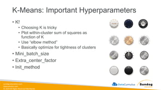 sundog-education.com
datacumulus.com
© 2024 All Rights Reserved Worldwide
K-Means: Important Hyperparameters
• K!
• Choosing K is tricky
• Plot within-cluster sum of squares as
function of K
• Use “elbow method”
• Basically optimize for tightness of clusters
• Mini_batch_size
• Extra_center_factor
• Init_method
 