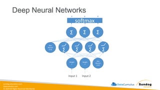 sundog-education.com
datacumulus.com
© 2024 All Rights Reserved Worldwide
Deep Neural Networks
Σ Σ
Σ
Weight
1
Weight
2
Bias
Neuron
(1.0)
Input 1 Input 2
Σ
Σ Σ
Σ
softmax
Bias
Neuron
(1.0)
 