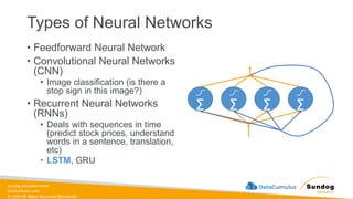 sundog-education.com
datacumulus.com
© 2024 All Rights Reserved Worldwide
Types of Neural Networks
• Feedforward Neural Network
• Convolutional Neural Networks
(CNN)
• Image classification (is there a
stop sign in this image?)
• Recurrent Neural Networks
(RNNs)
• Deals with sequences in time
(predict stock prices, understand
words in a sentence, translation,
etc)
• LSTM, GRU
Σ Σ Σ Σ
 