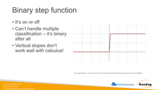 sundog-education.com
datacumulus.com
© 2024 All Rights Reserved Worldwide
Binary step function
• It’s on or off
• Can’t handle multiple
classification – it’s binary
after all
• Vertical slopes don’t
work well with calculus!
By Laughsinthestocks - Own work, CC BY-SA 4.0, https://commons.wikimedia.org/w/index.php?curid=44920435
 