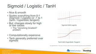 sundog-education.com
datacumulus.com
© 2024 All Rights Reserved Worldwide
Sigmoid / Logistic / TanH
• Nice & smooth
• Scales everything from 0-1
(Sigmoid / Logistic) or -1 to 1
(tanh / hyperbolic tangent)
• But: changes slowly for high
or low values
• The “Vanishing Gradient”
problem
• Computationally expensive
• Tanh generally preferred over
sigmoid
By Laughsinthestocks - Own work, CC BY-SA 4.0, https://commons.wikimedia.org/w/index.php?curid=44920533
Sigmoid AKA Logistic
TanH AKA Hyperbolic Tangent
 