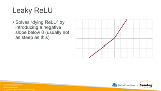 sundog-education.com
datacumulus.com
© 2024 All Rights Reserved Worldwide
Leaky ReLU
• Solves “dying ReLU” by
introducing a negative
slope below 0 (usually not
as steep as this)
 
