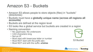 sundog-education.com
datacumulus.com
© 2024 All Rights Reserved Worldwide
Amazon S3 - Buckets
• Amazon S3 allows people to store objects (files) in “buckets”
(directories)
• Buckets must have a globally unique name (across all regions all
accounts)
• Buckets are defined at the region level
• S3 looks like a global service but buckets are created in a region
• Naming convention
• No uppercase, No underscore
• 3-63 characters long
• Not an IP
• Must start with lowercase letter or number
• Must NOT start with the prefix xn--
• Must NOT end with the suffix -s3alias
S3 Bucket
 