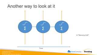sundog-education.com
datacumulus.com
© 2024 All Rights Reserved Worldwide
Another way to look at it
Σ Σ Σ
Time
A “Memory Cell”
 