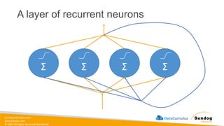 sundog-education.com
datacumulus.com
© 2024 All Rights Reserved Worldwide
A layer of recurrent neurons
Σ Σ Σ Σ
 