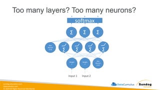 sundog-education.com
datacumulus.com
© 2024 All Rights Reserved Worldwide
Too many layers? Too many neurons?
Σ Σ
Σ
Weight
1
Weight
2
Bias
Neuron
(1.0)
Input 1 Input 2
Σ
Σ Σ
Σ
softmax
Bias
Neuron
(1.0)
 
