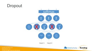 sundog-education.com
datacumulus.com
© 2024 All Rights Reserved Worldwide
Σ Σ
Σ
Weight
1
Weight
2
Bias
Neuron
(1.0)
Input 1 Input 2
Σ
Σ Σ
Σ
softmax
Bias
Neuron
(1.0)
Dropout
X
X
 
