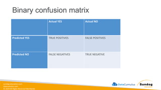 sundog-education.com
datacumulus.com
© 2024 All Rights Reserved Worldwide
Binary confusion matrix
Actual YES Actual NO
Predicted YES TRUE POSITIVES FALSE POSITIVES
Predicted NO FALSE NEGATIVES TRUE NEGATIVE
 