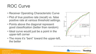 sundog-education.com
datacumulus.com
© 2024 All Rights Reserved Worldwide
ROC Curve
• Receiver Operating Characteristic Curve
• Plot of true positive rate (recall) vs. false
positive rate at various threshold settings.
• Points above the diagonal represent
good classification (better than random)
• Ideal curve would just be a point in the
upper-left corner
• The more it’s “bent” toward the upper-left,
the better
BOR at the English language Wikipedia [CC BY-SA 3.0 (http://creativecommons.org/licenses/by-sa/3.0/)]
 