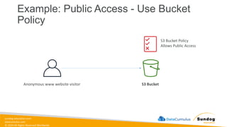 sundog-education.com
datacumulus.com
© 2024 All Rights Reserved Worldwide
Example: Public Access - Use Bucket
Policy
S3 Bucket
Anonymous www website visitor
S3 Bucket Policy
Allows Public Access
 