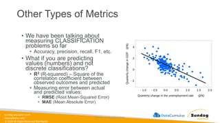 sundog-education.com
datacumulus.com
© 2024 All Rights Reserved Worldwide
Other Types of Metrics
• We have been talking about
measuring CLASSIFICATION
problems so far
• Accuracy, precision, recall, F1, etc.
• What if you are predicting
values (numbers) and not
discrete classifications?
• R2 (R-squared) – Square of the
correlation coefficient between
observed outcomes and predicted
• Measuring error between actual
and predicted values:
• RMSE (Root Mean-Squared Error)
• MAE (Mean Absolute Error)
©2024 Sundog Education
 