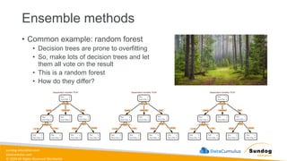 sundog-education.com
datacumulus.com
© 2024 All Rights Reserved Worldwide
Ensemble methods
• Common example: random forest
• Decision trees are prone to overfitting
• So, make lots of decision trees and let
them all vote on the result
• This is a random forest
• How do they differ?
 