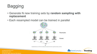 sundog-education.com
datacumulus.com
© 2024 All Rights Reserved Worldwide
Bagging
• Generate N new training sets by random sampling with
replacement
• Each resampled model can be trained in parallel
SeattleDataGuy [CC BY-SA 4.0 (https://creativecommons.org/licenses/by-sa/4.0)]
 