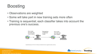 sundog-education.com
datacumulus.com
© 2024 All Rights Reserved Worldwide
Boosting
• Observations are weighted
• Some will take part in new training sets more often
• Training is sequential; each classifier takes into account the
previous one’s success.
SeattleDataGuy [CC BY-SA 4.0 (https://creativecommons.org/licenses/by-sa/4.0)]
 