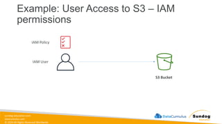sundog-education.com
datacumulus.com
© 2024 All Rights Reserved Worldwide
Example: User Access to S3 – IAM
permissions
S3 Bucket
IAM Policy
IAM User
 