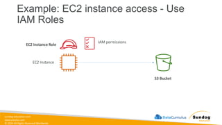 sundog-education.com
datacumulus.com
© 2024 All Rights Reserved Worldwide
Example: EC2 instance access - Use
IAM Roles
S3 Bucket
EC2 Instance Role
IAM permissions
EC2 Instance
 
