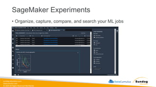 sundog-education.com
datacumulus.com
© 2024 All Rights Reserved Worldwide
SageMaker Experiments
• Organize, capture, compare, and search your ML jobs
 