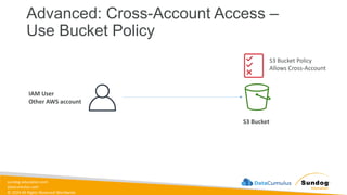 sundog-education.com
datacumulus.com
© 2024 All Rights Reserved Worldwide
Advanced: Cross-Account Access –
Use Bucket Policy
S3 Bucket
IAM User
Other AWS account
S3 Bucket Policy
Allows Cross-Account
 