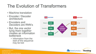 sundog-education.com
datacumulus.com
© 2024 All Rights Reserved Worldwide
The Evolution of Transformers
• Machine translation
• Encoder / Decoder
architecture
• Encoders and
Decoders are RNN’s
• But, the one vector
tying them together
creates an information
bottleneck
• Information from the
start of the sequence
may be lost
 