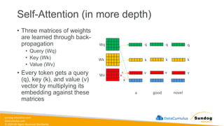 sundog-education.com
datacumulus.com
© 2024 All Rights Reserved Worldwide
Self-Attention (in more depth)
• Three matrices of weights
are learned through back-
propagation
• Query (Wq)
• Key (Wk)
• Value (Wv)
• Every token gets a query
(q), key (k), and value (v)
vector by multiplying its
embedding against these
matrices
a good novel
Wq
Wk
Wv
x
= v v v
q
k k
k
q q
 