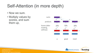 sundog-education.com
datacumulus.com
© 2024 All Rights Reserved Worldwide
Self-Attention (in more depth)
• Now we sum.
• Multiply values by
scores, and sum
them up.
a good novel
v v v
20% 50% 30%
Scores (after
masking,
softmax)
z
z z z
products
x x x
sums
+ + +
 