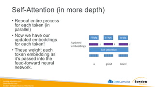 sundog-education.com
datacumulus.com
© 2024 All Rights Reserved Worldwide
Self-Attention (in more depth)
• Repeat entire process
for each token (in
parallel)
• Now we have our
updated embeddings
for each token!
• These weight each
token embedding as
it’s passed into the
feed-forward neural
network.
a good novel
z z z
Updated
embeddings
Self-attention
FFNN FFNN FFNN
 
