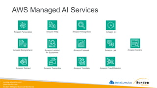 sundog-education.com
datacumulus.com
© 2024 All Rights Reserved Worldwide
AWS Managed AI Services
Amazon Personalize Amazon Polly Amazon Rekognition
Amazon Comprehend Amazon Forecast Amazon Lex
Amazon Textract Amazon Transcribe Amazon Translate Amazon Fraud Detector
Amazon Kendra
Amazon Lookout
for Equipment
Amazon Q
 