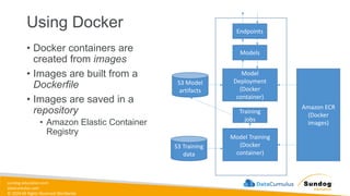 sundog-education.com
datacumulus.com
© 2024 All Rights Reserved Worldwide
Using Docker
• Docker containers are
created from images
• Images are built from a
Dockerfile
• Images are saved in a
repository
• Amazon Elastic Container
Registry
Amazon ECR
(Docker
images)
Model Training
(Docker
container)
Training
jobs
Model
Deployment
(Docker
container)
Models
Endpoints
S3 Training
data
S3 Model
artifacts
 