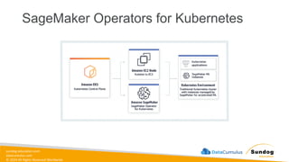 sundog-education.com
datacumulus.com
© 2024 All Rights Reserved Worldwide
SageMaker Operators for Kubernetes
 