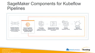 sundog-education.com
datacumulus.com
© 2024 All Rights Reserved Worldwide
SageMaker Components for Kubeflow
Pipelines
 