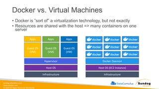 sundog-education.com
datacumulus.com
© 2024 All Rights Reserved Worldwide
Docker vs. Virtual Machines
• Docker is ”sort of” a virtualization technology, but not exactly
• Resources are shared with the host => many containers on one
server
Infrastructure
Host OS
Hypervisor
Apps
Guest OS
(VM)
Apps
Guest OS
(VM)
Apps
Guest OS
(VM)
Infrastructure
Host OS (EC2 Instance)
Docker Daemon
 