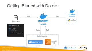 sundog-education.com
datacumulus.com
© 2024 All Rights Reserved Worldwide
Getting Started with Docker
Dockerfile
image
Build Run container
Docker Repository
Amazon
ECR
Push Pull
 