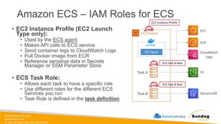 sundog-education.com
datacumulus.com
© 2024 All Rights Reserved Worldwide
Amazon ECS – IAM Roles for ECS
• EC2 Instance Profile (EC2 Launch
Type only):
• Used by the ECS agent
• Makes API calls to ECS service
• Send container logs to CloudWatch Logs
• Pull Docker image from ECR
• Reference sensitive data in Secrets
Manager or SSM Parameter Store
• ECS Task Role:
• Allows each task to have a specific role
• Use different roles for the different ECS
Services you run
• Task Role is defined in the task definition
EC2 Instance
ECS Agent
Task A
Task B
ECS
ECR
CloudWatch
Logs
EC2 Instance Profile
S3
DynamoDB
ECS Task A Role
ECS Task B Role
 