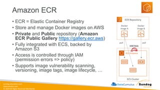 sundog-education.com
datacumulus.com
© 2024 All Rights Reserved Worldwide
Amazon ECR
• ECR = Elastic Container Registry
• Store and manage Docker images on AWS
• Private and Public repository (Amazon
ECR Public Gallery https://gallery.ecr.aws)
• Fully integrated with ECS, backed by
Amazon S3
• Access is controlled through IAM
(permission errors => policy)
• Supports image vulnerability scanning,
versioning, image tags, image lifecycle, …
ECS Cluster
EC2 Instance
ECR Repository
Docker
Image A
Docker
Image B
IAM Role
pull
pull
 