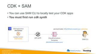 sundog-education.com
datacumulus.com
© 2024 All Rights Reserved Worldwide
CDK + SAM
• You can use SAM CLI to locally test your CDK apps
• You must first run cdk synth
CDK Application
(MyCDKApp)
Lambda function
(myFunction) cdk synth CloudFormation
Template
(MyCDKStack.template.json)
SAM CLI
sam local invoke –t MyCDKStack.template.json myFunction
 