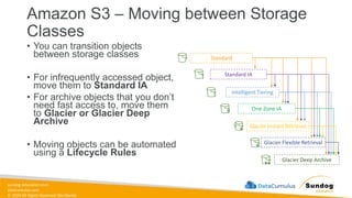 sundog-education.com
datacumulus.com
© 2024 All Rights Reserved Worldwide
Amazon S3 – Moving between Storage
Classes
• You can transition objects
between storage classes
• For infrequently accessed object,
move them to Standard IA
• For archive objects that you don’t
need fast access to, move them
to Glacier or Glacier Deep
Archive
• Moving objects can be automated
using a Lifecycle Rules
Standard
Standard IA
Intelligent Tiering
One-Zone IA
Glacier Instant Retrieval
Glacier Flexible Retrieval
Glacier Deep Archive
 