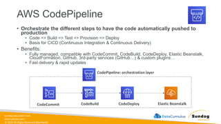 sundog-education.com
datacumulus.com
© 2024 All Rights Reserved Worldwide
AWS CodePipeline
• Orchestrate the different steps to have the code automatically pushed to
production
• Code => Build => Test => Provision => Deploy
• Basis for CICD (Continuous Integration & Continuous Delivery)
• Benefits:
• Fully managed, compatible with CodeCommit, CodeBuild, CodeDeploy, Elastic Beanstalk,
CloudFormation, GitHub, 3rd-party services (GitHub…) & custom plugins…
• Fast delivery & rapid updates
CodeCommit CodeBuild CodeDeploy Elastic Beanstalk
CodePipeline: orchestration layer
 
