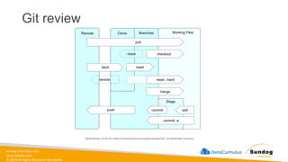 sundog-education.com
datacumulus.com
© 2024 All Rights Reserved Worldwide
Git review
Daniel Kinzler, CC BY 3.0 <https://creativecommons.org/licenses/by/3.0>, via Wikimedia Commons
 